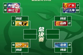 九游登录入口-包含集结日突围战来临，波尔图围绕CBA常规赛门线救险，态度坚定，轮换策略成焦点的词条